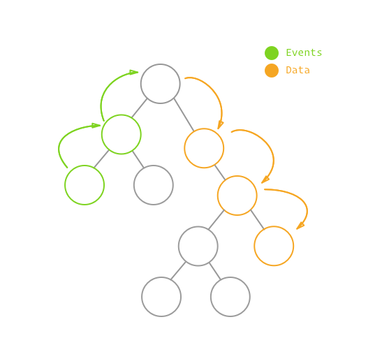 distant components